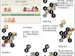 如何选择剑与远征心愿单英雄？打造专属最强阵容全攻略！