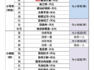 食物语佛跳墙秘籍，全能食魂制胜攻略大公开
