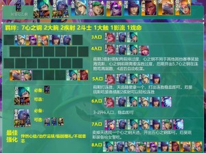 云顶之弈10.1版本，如何玩转剧毒狂战士奥拉夫阵容称霸棋盘？
