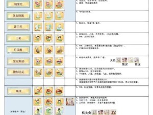 食物语膳具获取攻略，资源管理高效利用 避免浪费