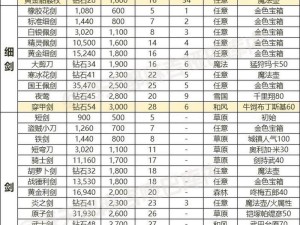 如何在新笑傲江湖手游中高效铭刻装备，提升战力有秘诀吗？