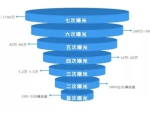 抖音瞄准镜特效如何制作？底层逻辑与操作映射全攻略揭秘！