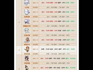 105级宠物如何选择？揭秘新笑傲江湖手游全职业资源管理策略！