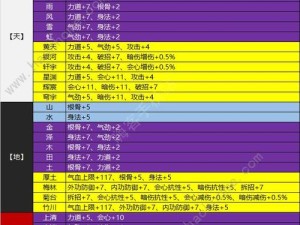 天涯明月刀手游联盟系统详解，深度测评与攻略