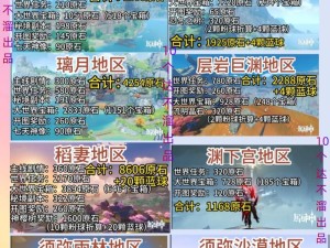 原神玩家必看！全地图回收石板位置整理，错过血亏！