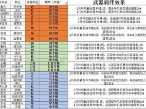咔叽探险队角色及羁绊如何选择？阵容搭配攻略大揭秘！