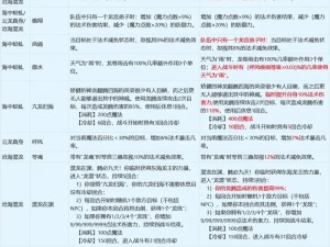 梦幻西游三维版，龙宫加点秘籍，铸就法系输出霸主之路