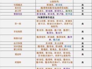 三国志战略版A战法精髓剖析 掌控战场胜局之道