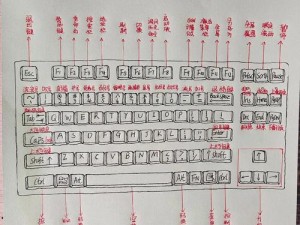 小镇惊魂键盘操作必看！秒变操作大神的超详细按键指南