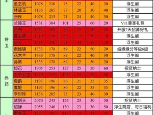 浮生为卿歌奇人异士活动怎么玩？全面攻略解析带你揭秘！