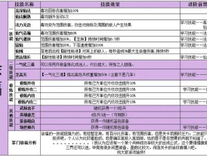 指尖自走棋战士穿杨流如何出奇制胜？玩法攻略大揭秘！