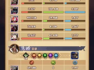 剑与远征骨王伤害究竟如何？全面解析骨王阵容玩法攻略！