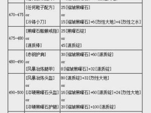 魔兽世界怀旧服秘籍，轻松解锁角色血量显示功能