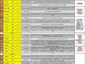 原神圣遗物主词条全解析与资源管理优化指南