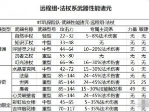 咔叽探险队新手如何巧妙搭配武器与咔叽站位，提升战斗力？