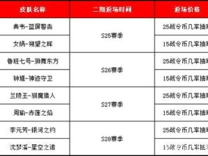 王者荣耀2025年春节哪些限定皮肤会返场？价格如何？