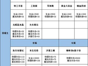 龙族幻想宠物技能书选购指南与全攻略