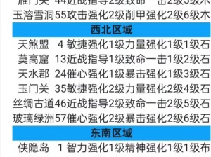 大唐无双手游零氪党必看！平民玩家逆袭攻略，低成本也能玩爽到爆！