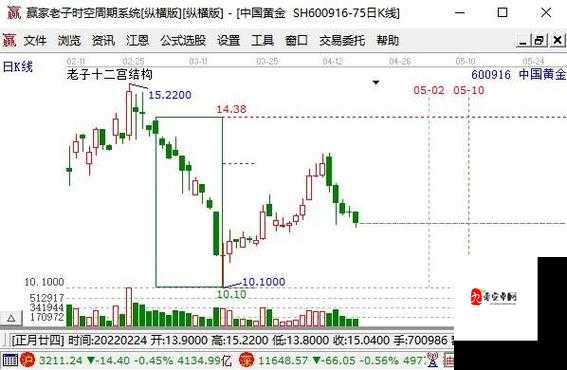 魔兽TBC黑暗之心,价格断崖式下跌的背后