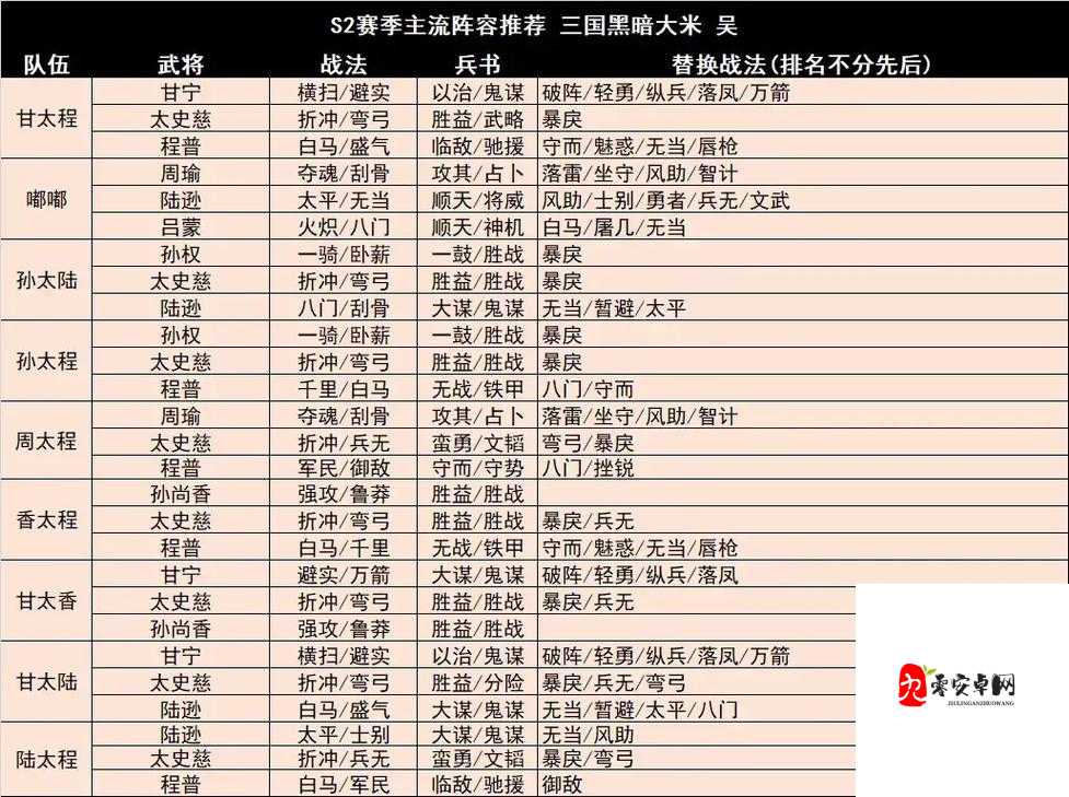 三国志战略版,揭秘吴国最强阵容搭配