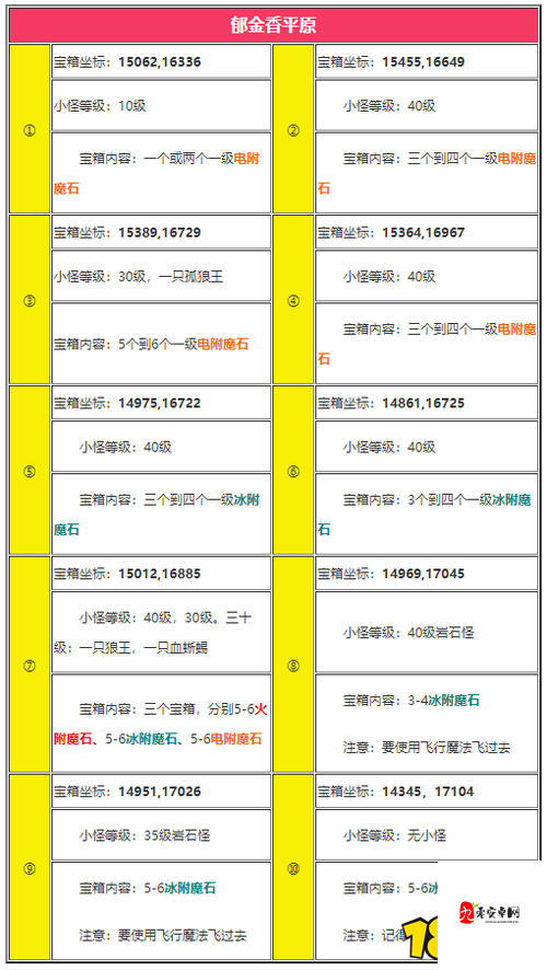 创造与魔法刷魔晶最佳地点,资源管理的艺术