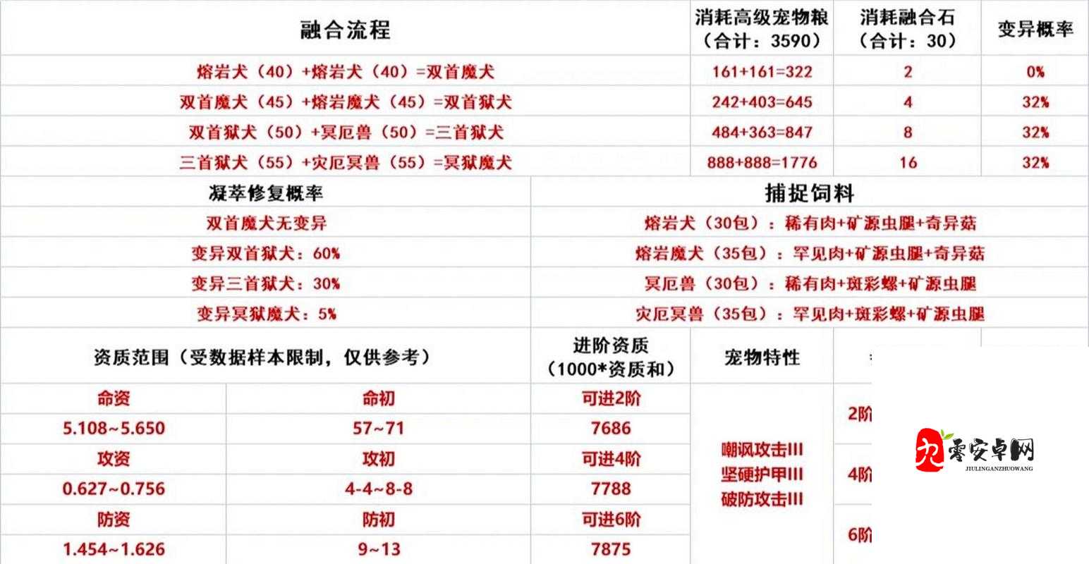 创造与魔法,近战宠物与远战宠物大比拼