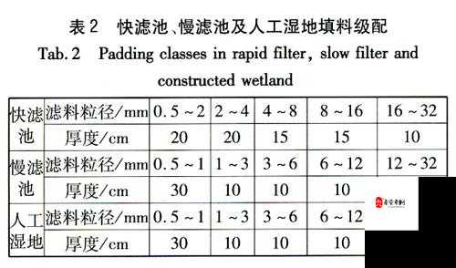 饥荒联机版物品合成大全,资源管理、高效利用与避免浪费