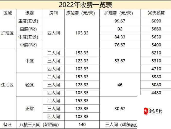 养老院收费标准:每月 XX 元起