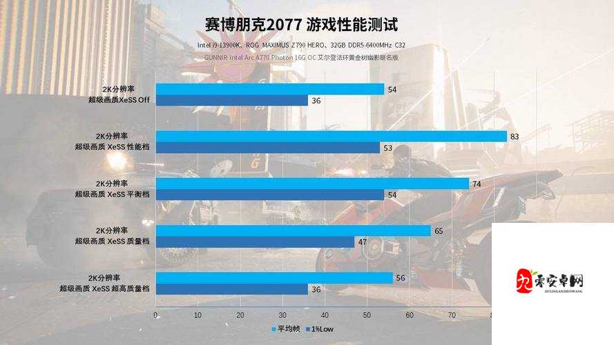 英特尔 Arc A770 Photon 测评:性能表现全揭秘