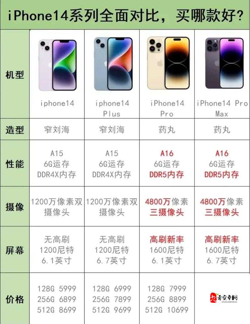 iPhone 14 国际版比较:各版本性能优劣大揭秘