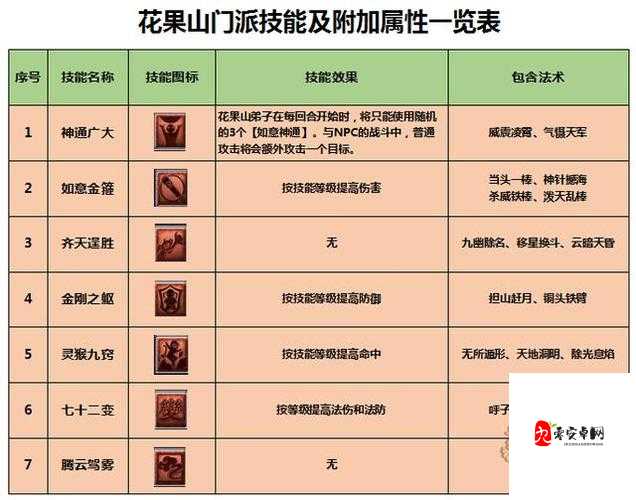 梦幻西游齐天大圣副本怎么刷,资源管理、技巧与最大化价值