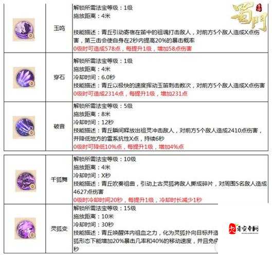 蜀门手游青城法宝搭配,策略与实践