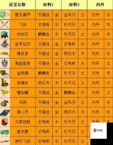 梦幻西游法宝合成摆放位置攻略,资源管理的艺术