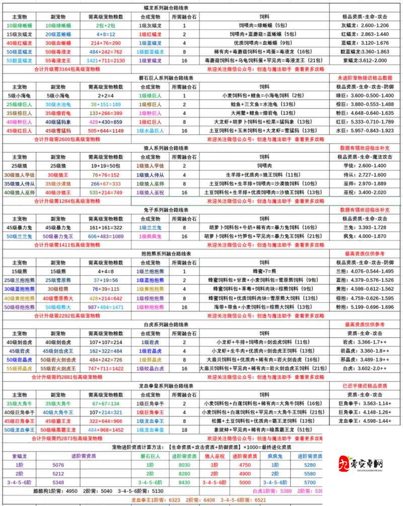 创造与魔法,一级魔法技能合成秘籍