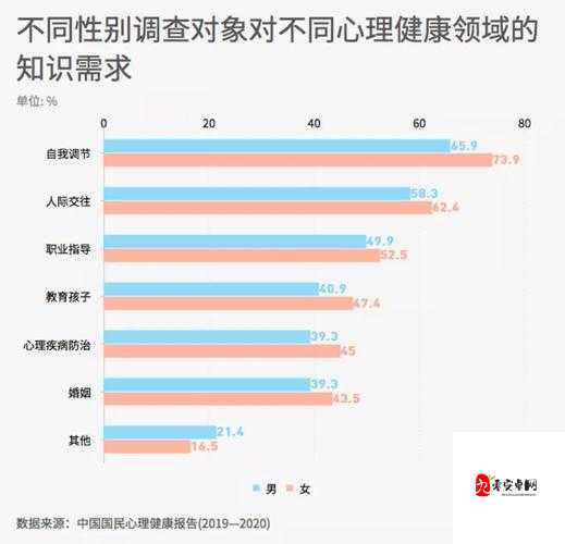 8 岁至 18 岁人群:处于成长关键阶段的特殊群体