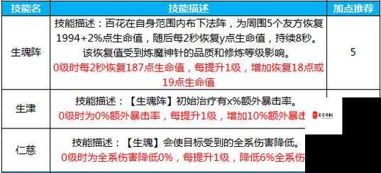 蜀门手游技能加点全攻略,打造你的专属战斗风格