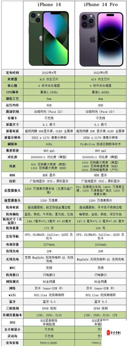 iPhone14 欧美日韩版本价格:全面解析与对比差异