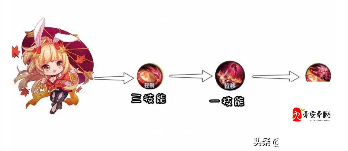 王者荣耀公孙离出装全攻略,灵活飘逸,爆发无限