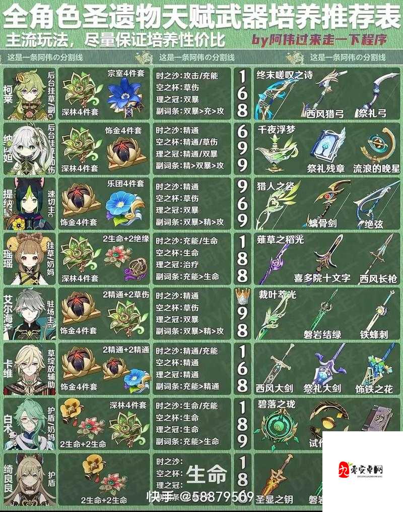 原神神里绫人圣遗物搭配全攻略,打造极致输出