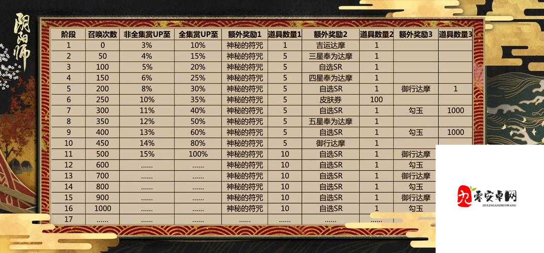 阴阳师双卡池抽卡攻略,机制详解与推荐