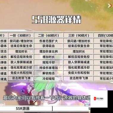 幻塔全源器搭配与全介绍,解锁战斗与探索的无限可能