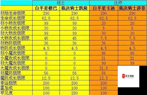 猎魔传说魔域副本深度解析,资源管理、高效利用与最大化价值