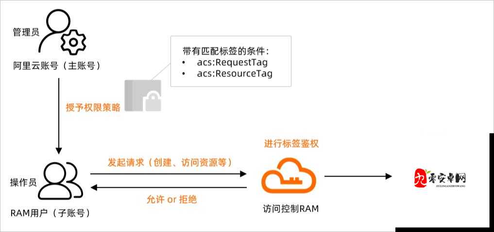 百世文华录,盟会科技加点策略与资源管理
