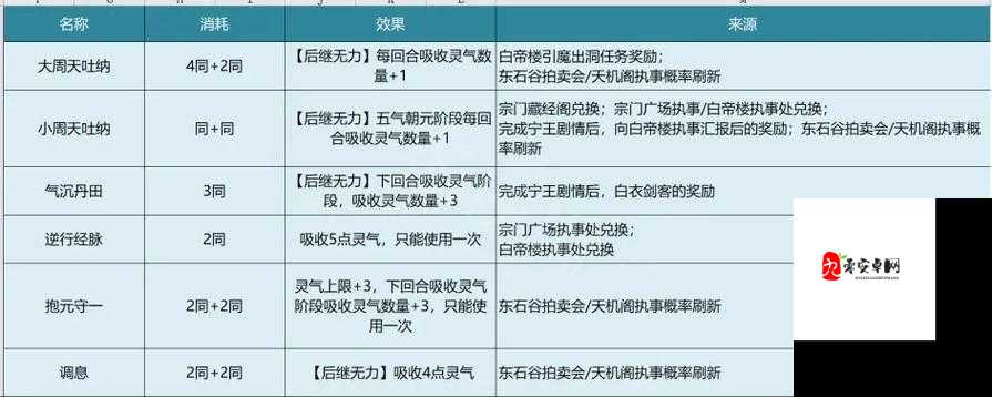 觅长生炼丹刷钱玩法操作详解,解锁财富与修为的双重飞跃