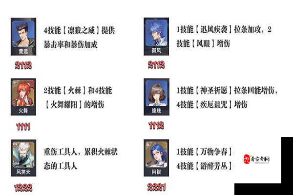 斗罗大陆邪月,天赋加点与玩法深度剖析
