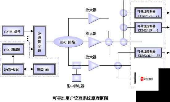 有线高清电视线 sywv7:其特点优势与应用场景分析