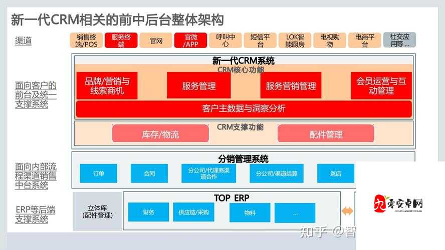 CRM 系统:提升客户关系管理效率与价值的关键利器