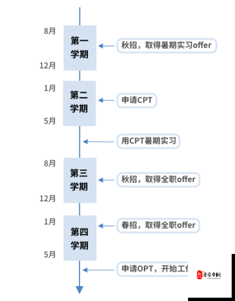 斯巴达开车时间整理:详细梳理时间安排