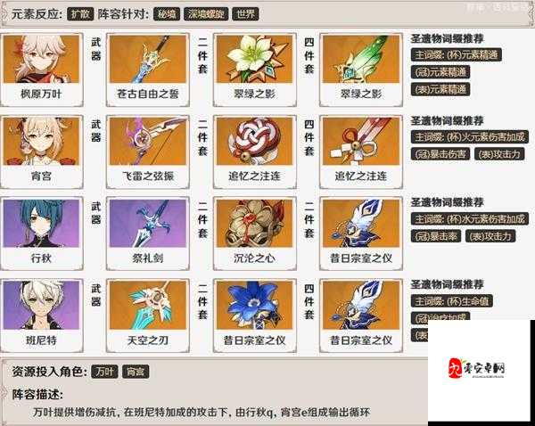 原神2.2万叶圣遗物搭配秘籍,解锁战斗新境界
