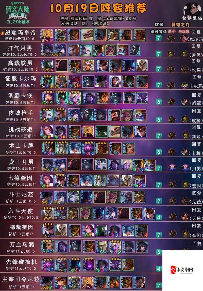 金铲铲之战,揭秘元素极地射阵容的制胜之道